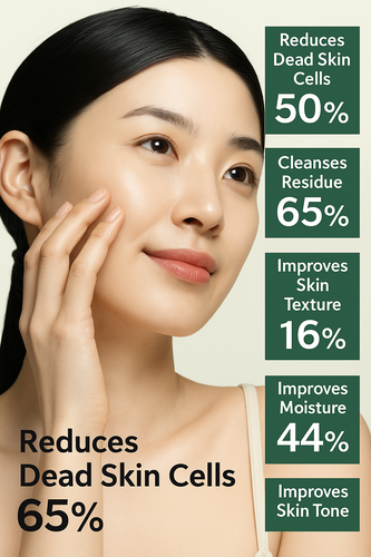 Incellderm Cleansing Power Wash: Deep Cleanse Without the Dryness