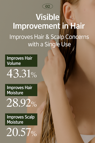 Incellderm Botalab Deserticola Plus Conditioner