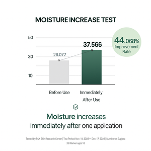 Incellderm Moisture Layer Sun Protector: Lightweight Daily SPF with Skin-Loving Ingredients